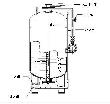 消防泡沫罐的系統圖系統操作說明書